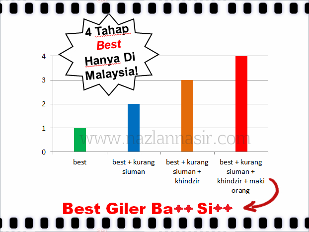 Best Giler Ba** Si**