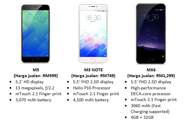 Model lain keluaran Meizu