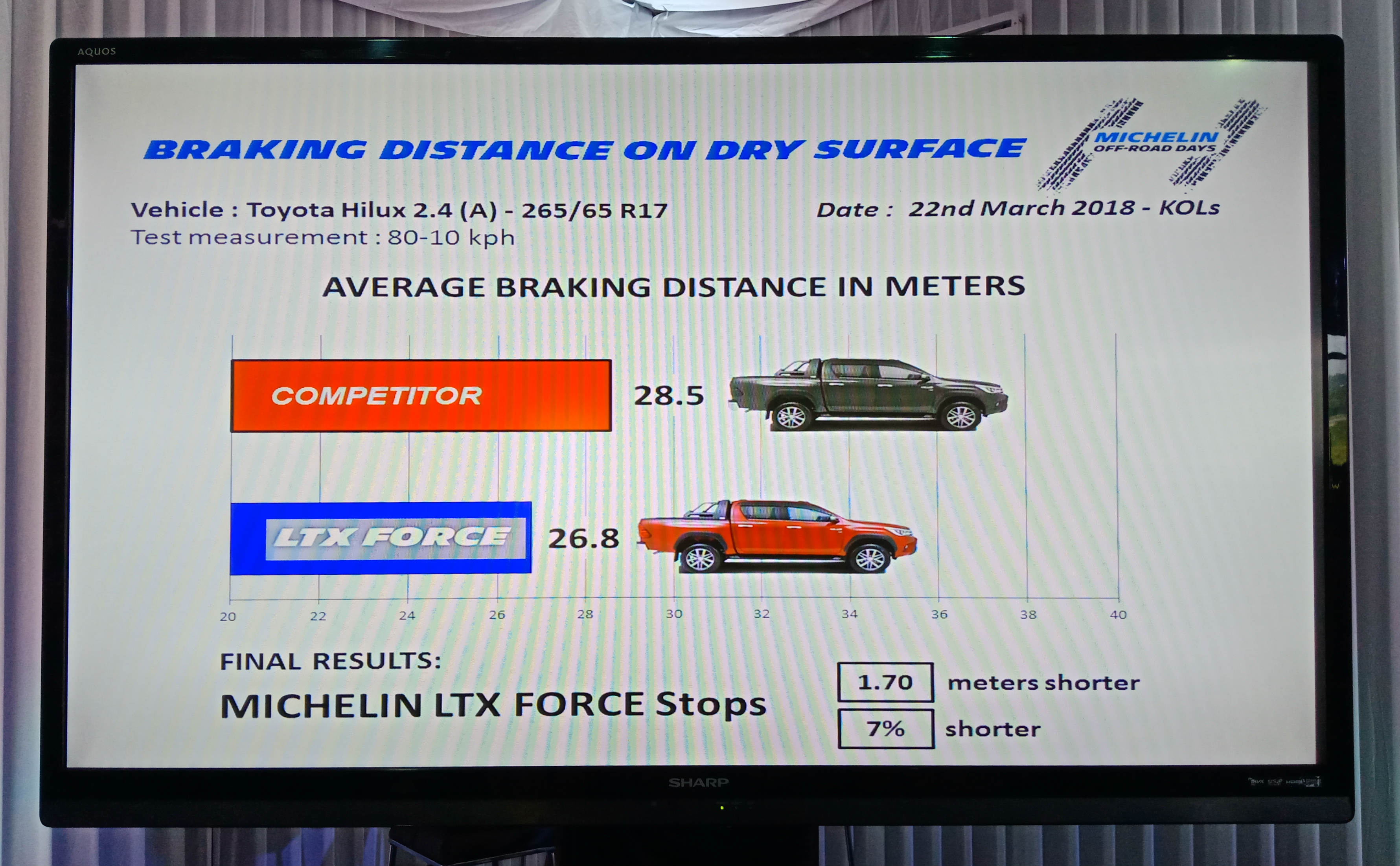 Breaking Test Average