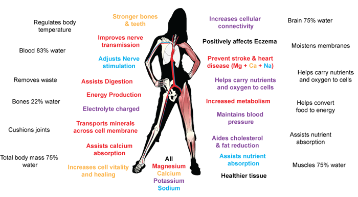 Destiny_water_benefits2