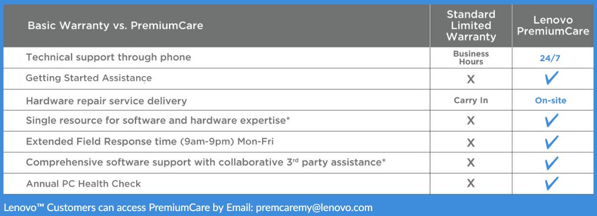 Lenovo PremiumCare