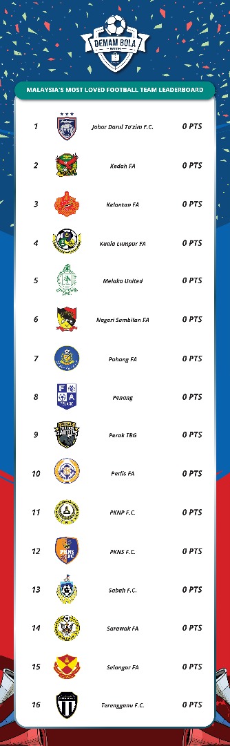 Pasukan Bola Sepak Kegemaran Malaysia