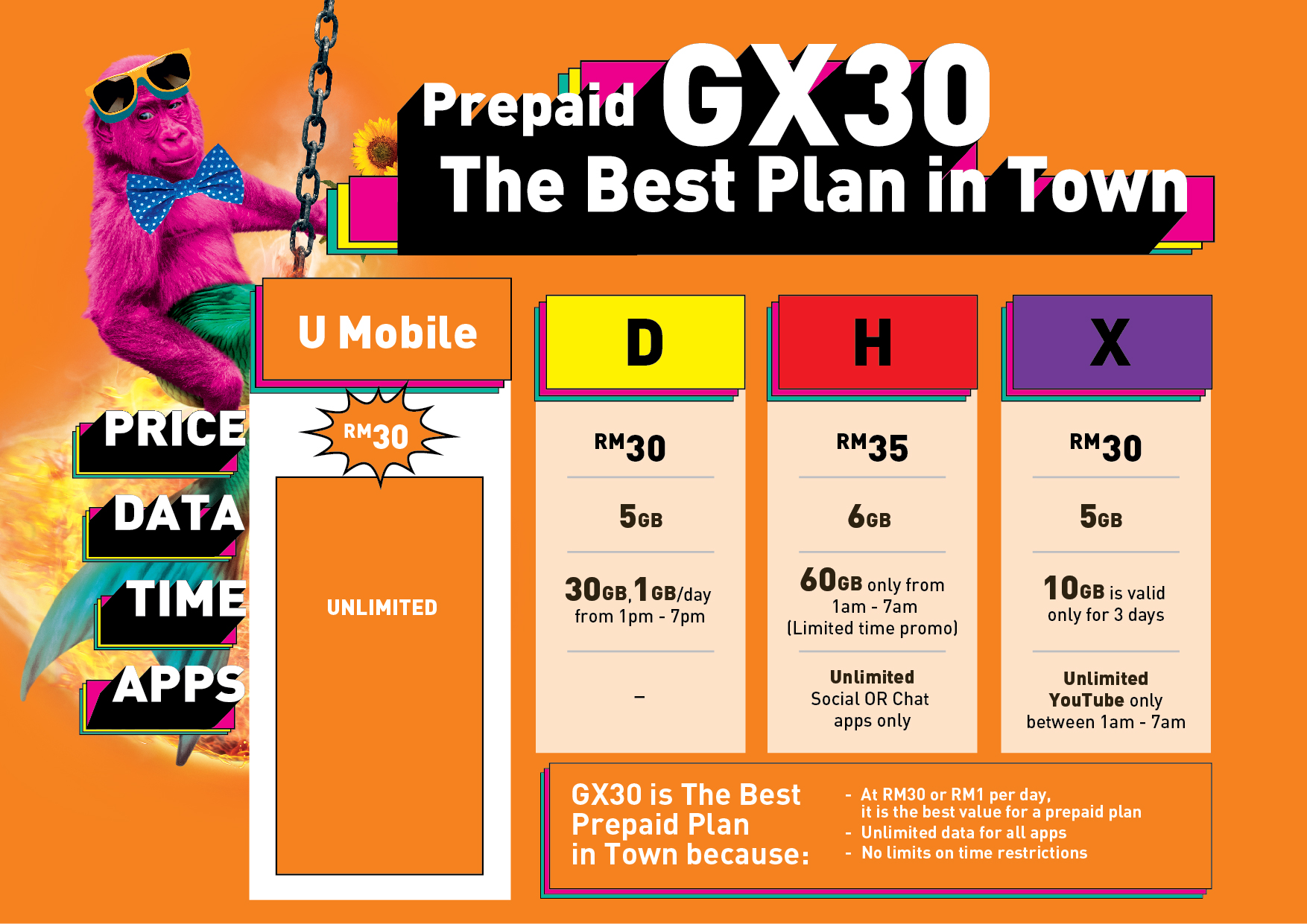 U Mobile Giler Unlimited Prepaid