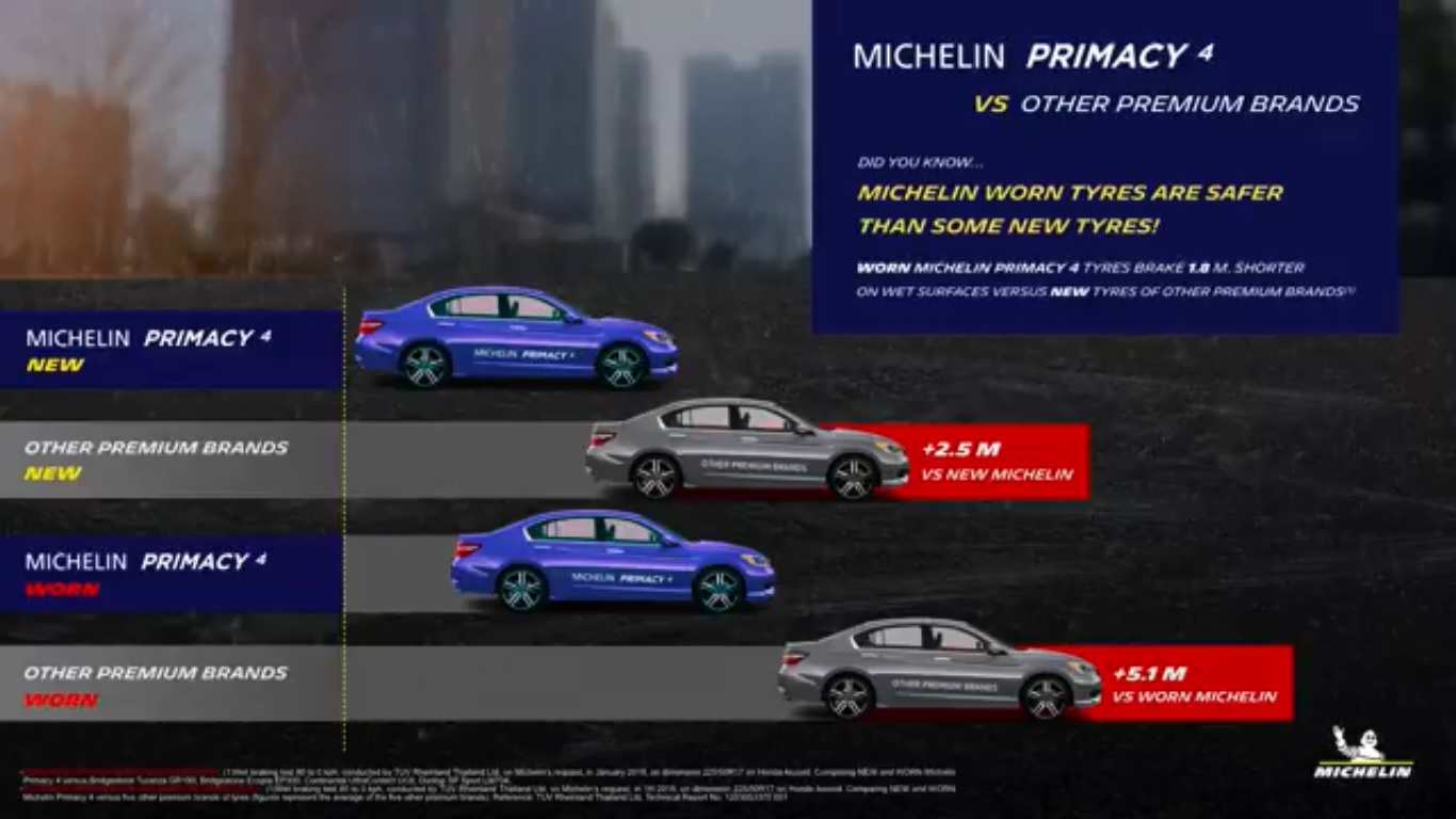 MICHELIN Primacy 4 - breaking test