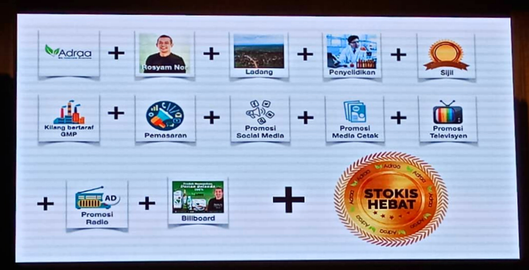 Pelan Pemasaran yang mantap