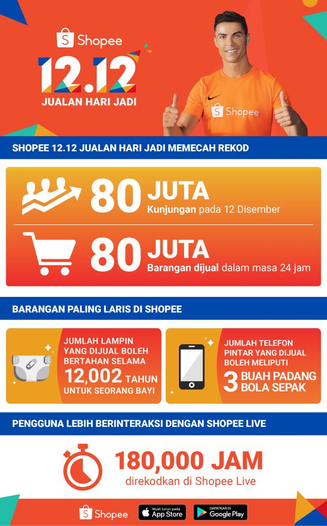 Shopee 12.12 Birthday Sale Infographics