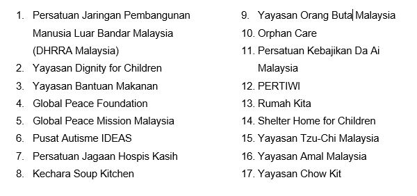 Gaji Seumur Hidup - Pertubuhan Amal