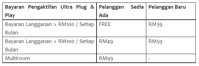 Harga bagi Astro Plug & Play